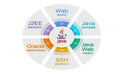 從入門到退坑 詳細解密IT行業的5個崗位，最賺錢的是哪個？